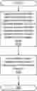 Fig. 01 - Channel State Information Reference Signal (CSI-RS) configuration activation before handover completion