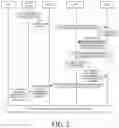 Fig. 03 - Security capability negotiation method, system, and equipment