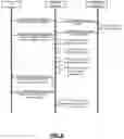 Fig. 07 - Methods relating to network slice selection requests