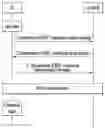 Fig. 01 - Method for moving from NGS to EPS in wireless communication system and apparatus therefor