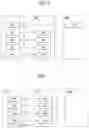 Fig. 04 - Method for moving from NGS to EPS in wireless communication system and apparatus therefor