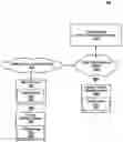 Fig. 01 - Selective cloud-based SSID (service set identifier) steering for allowing different levels of access for wireless network friends when onboarding on Wi-Fi networks