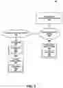 Fig. 02 - Selective cloud-based SSID (service set identifier) steering for allowing different levels of access for wireless network friends when onboarding on Wi-Fi networks