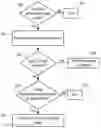 Fig. 01 - Accessing a wireless communication network with reduced signalling overhead