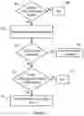 Fig. 08 - Accessing a wireless communication network with reduced signalling overhead