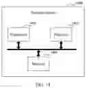 Fig. 10 - Method and apparatus for obtaining system information