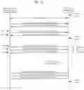 Fig. 04 - Apparatus to save power smartly from Bluetooth audio visual remote control protocol notifications