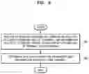 Fig. 10 - Method and apparatus for reducing energy consumption of terminal in wireless communication system