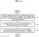 Fig. 12 - Method and apparatus for reducing energy consumption of terminal in wireless communication system