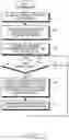 Fig. 12 - Method and apparatus for controlling uplink power in wireless communication system