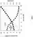 Fig. 02 - Wireless communication device and method for controlling transmission power
