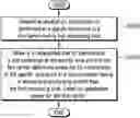 Fig. 01 - Power sharing based on processing time related to carriers