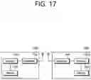 Fig. 18 - Power sharing based on processing time related to carriers