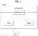 Fig. 02 - Method for triggering power headroom reporting in a dual connectivity system and a device therefor