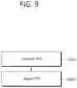 Fig. 10 - Method and apparatus for reporting power headroom