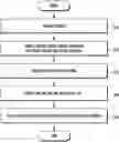 Fig. 01 - Method and apparatus of initial access in next generation cellular networks