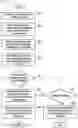 Fig. 20 - Method and apparatus of initial access in next generation cellular networks