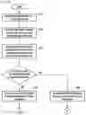 Fig. 24 - Method and apparatus of initial access in next generation cellular networks