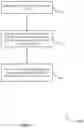 Fig. 14 - Timing alignment procedures for dual PUCCH