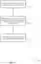 Fig. 18 - Timing alignment procedures for dual PUCCH