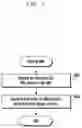 Fig. 09 - Method for supporting efficient PDU session activation and deactivation in cellular networks