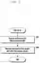 Fig. 10 - Method for supporting efficient PDU session activation and deactivation in cellular networks