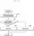 Fig. 15 - Method for supporting efficient PDU session activation and deactivation in cellular networks