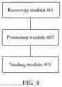 Fig. 07 - Signal sending method, signal receiving method, and corresponding device