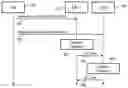 Fig. 01 - Conditional resource utilization for device-to-device communication
