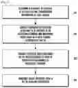 Fig. 06 - Method and user equipment for multi-carrier data transmission