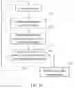 Fig. 10 - Application state change notification program and method therefor