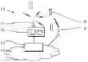 Fig. 01 - COMMUNICATION SYSTEM