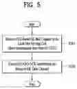 Fig. 06 - Method for transmitting uplink signal in wireless communication system and device therefor