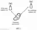 Fig. 02 - Wireless communication method and wireless communications apparatus