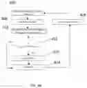 Fig. 08 - Selective crest factor reduction and digital pre-distortion of physical channels and physical signals