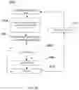 Fig. 13 - Selective crest factor reduction and digital pre-distortion of physical channels and physical signals