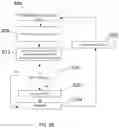 Fig. 17 - Selective crest factor reduction and digital pre-distortion of physical channels and physical signals