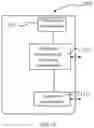 Fig. 10 - Method and apparatus for configuring channel carrier, user equipment and base station
