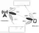 Fig. 01 - Method and apparatus for transmitting and receiving data