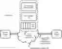 Fig. 01 - Technique for user plane function allocation