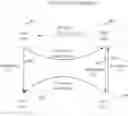 Fig. 01 - METHODS AND APPARATUS FOR INTERFERENCE MANAGEMENT OF WIRELESS LINKS WITH OVERRIDING LINK PRIORITY