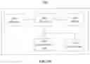 Fig. 10 - Methods and apparatuses for control resource bundling and mapping in wireless communication systems