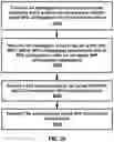 Fig. 27 - Assistance information indicating logical channel for SPS traffic