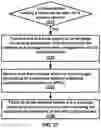 Fig. 28 - Assistance information indicating logical channel for SPS traffic