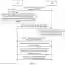 Fig. 05 - Resource allocation and scheduling using a buffer status report (BSR)