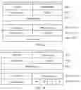 Fig. 06 - Resource allocation and scheduling using a buffer status report (BSR)