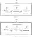 Fig. 07 - Resource allocation and scheduling using a buffer status report (BSR)