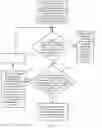 Fig. 08 - Resource scheduling method and device