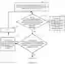 Fig. 10 - Resource scheduling method and device