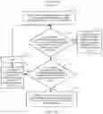 Fig. 11 - Resource scheduling method and device